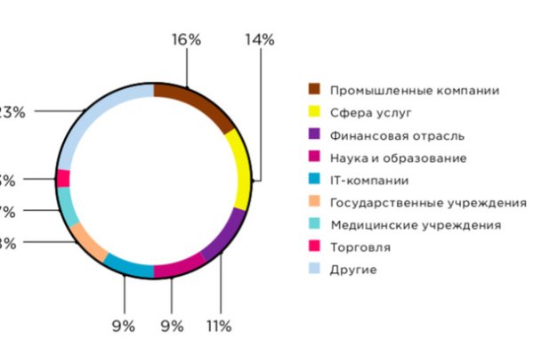 Как восстановить страницу на кракене