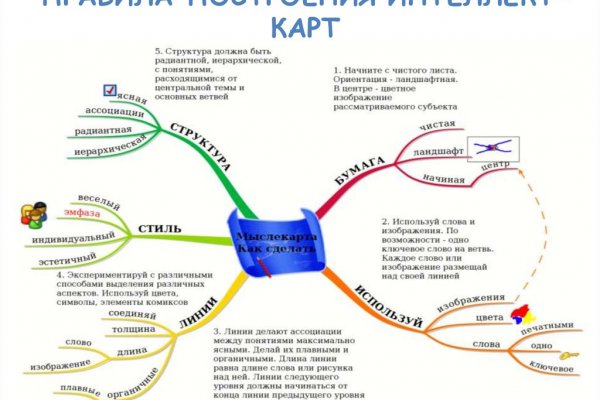 Kraken вход kraken torion