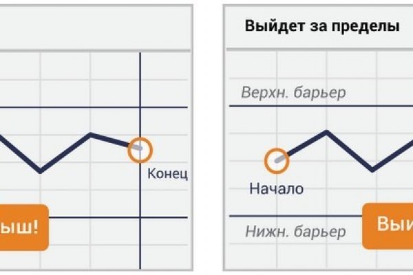 Кракен короткая ссылка